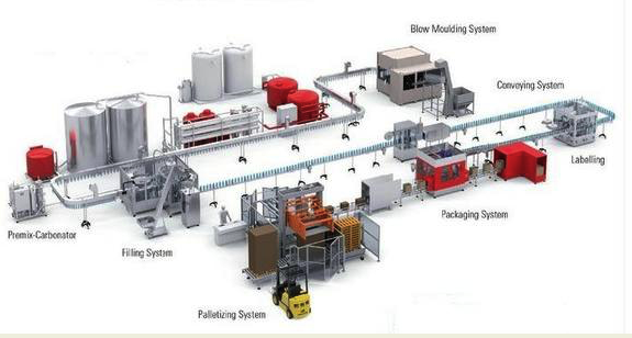 Lean Manufacturing Lean Manufacturing